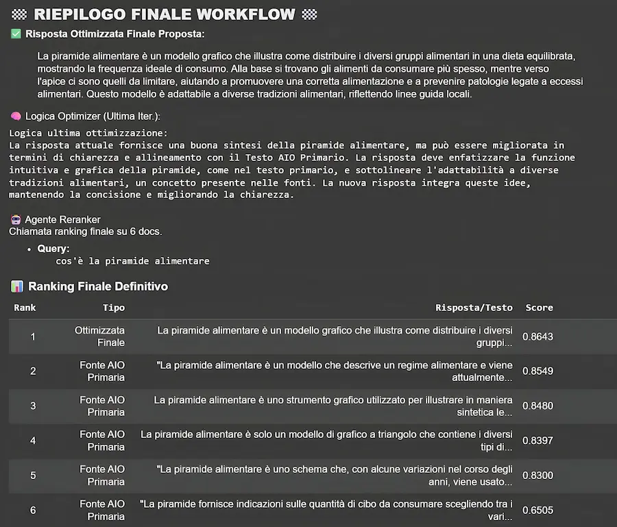 Un tool in Python per generare un piano d'azione per diventare fonte di AI Overviews