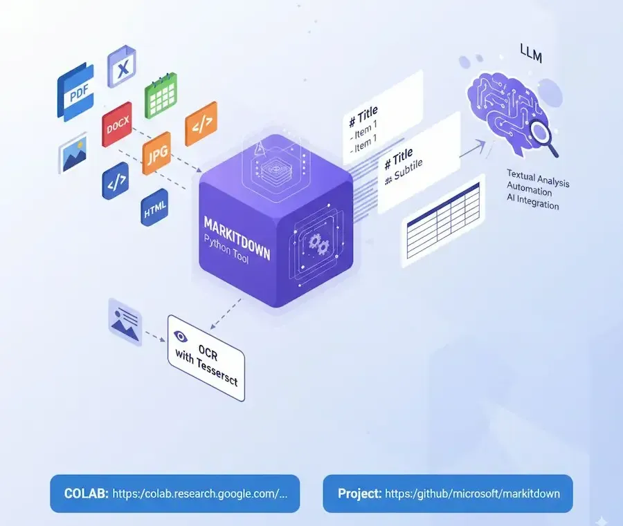 MarkItDown di Microsoft + Colab gratuito