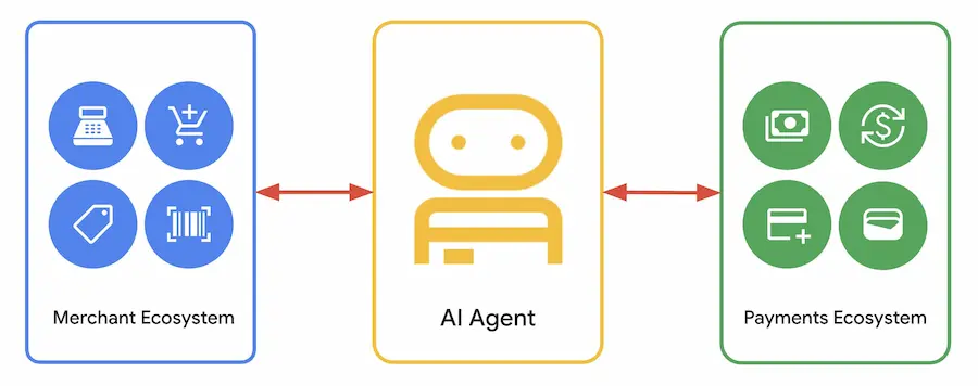 Agent Payments Protocol (AP2)