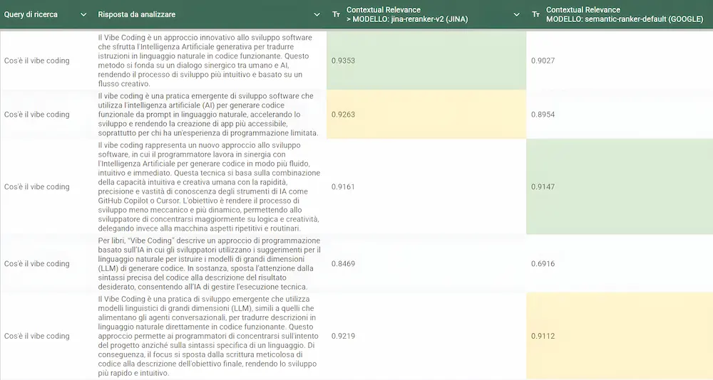 Un test usando due reranker diversi