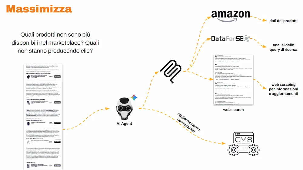 Uno schema di funzionamento del lavoro degli agenti