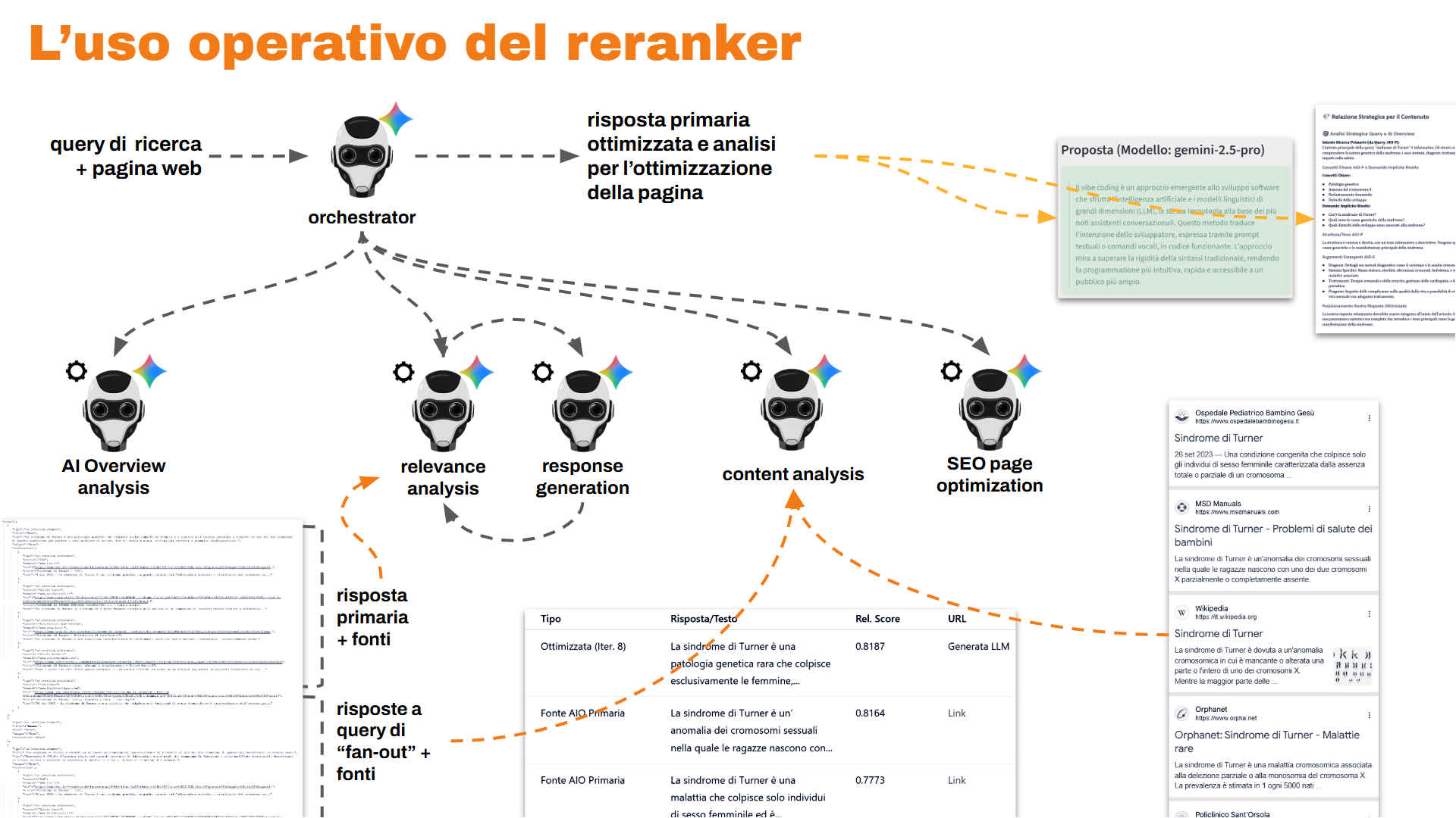 Un sistema multi-agente per l'ottimizzazione dei contenuti per AI Overviews