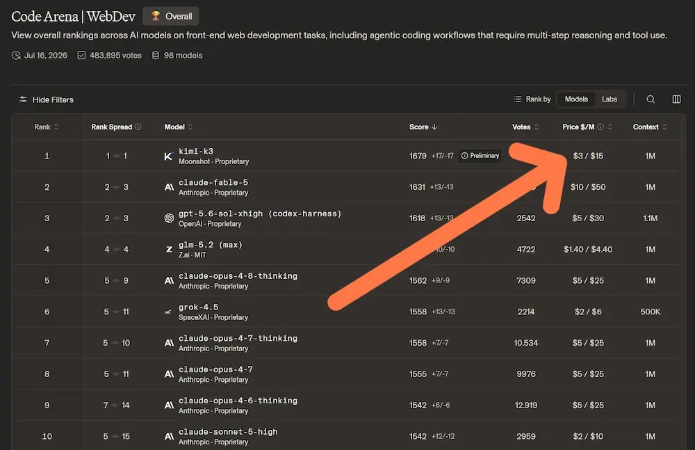 Kimi K3 al primo posto nella Frontend Code Arena
