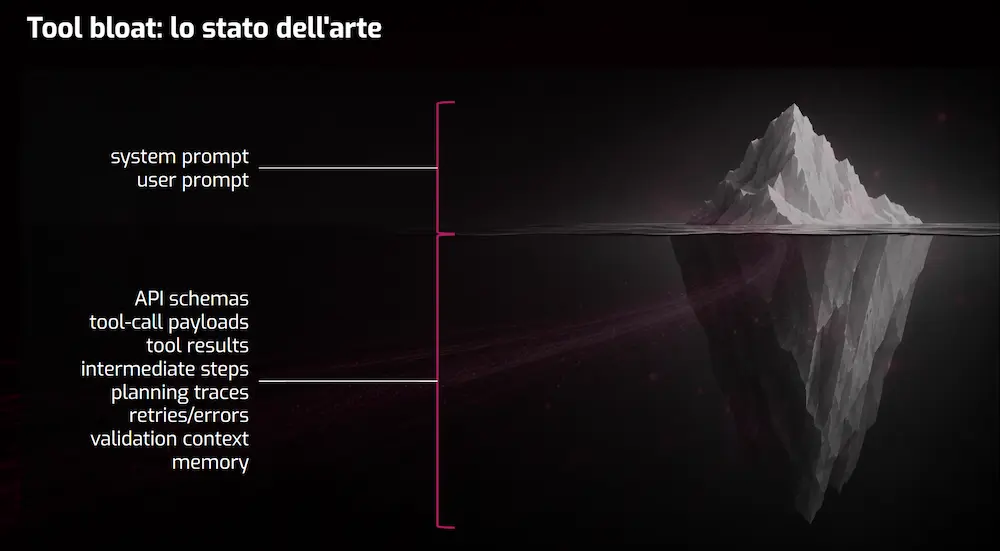 Le componenti del contesto elaborato da un agente AI