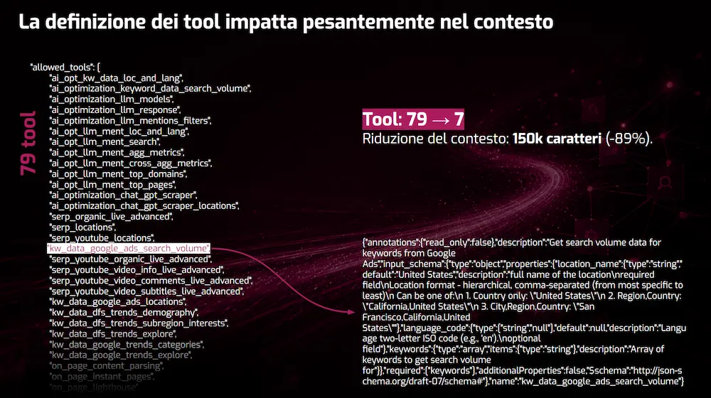 Da 79 tool a 7: riduzione del contesto del 89%