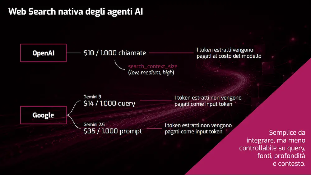 La web search nativa degli agenti AI: costi