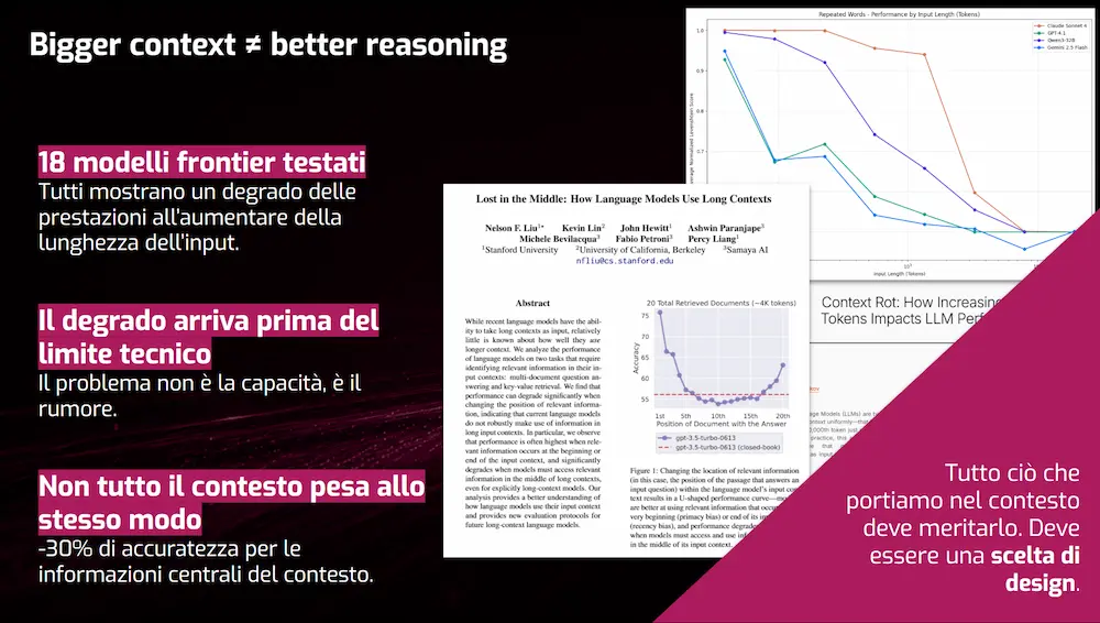 Un contesto più grande non produce un ragionamento migliore