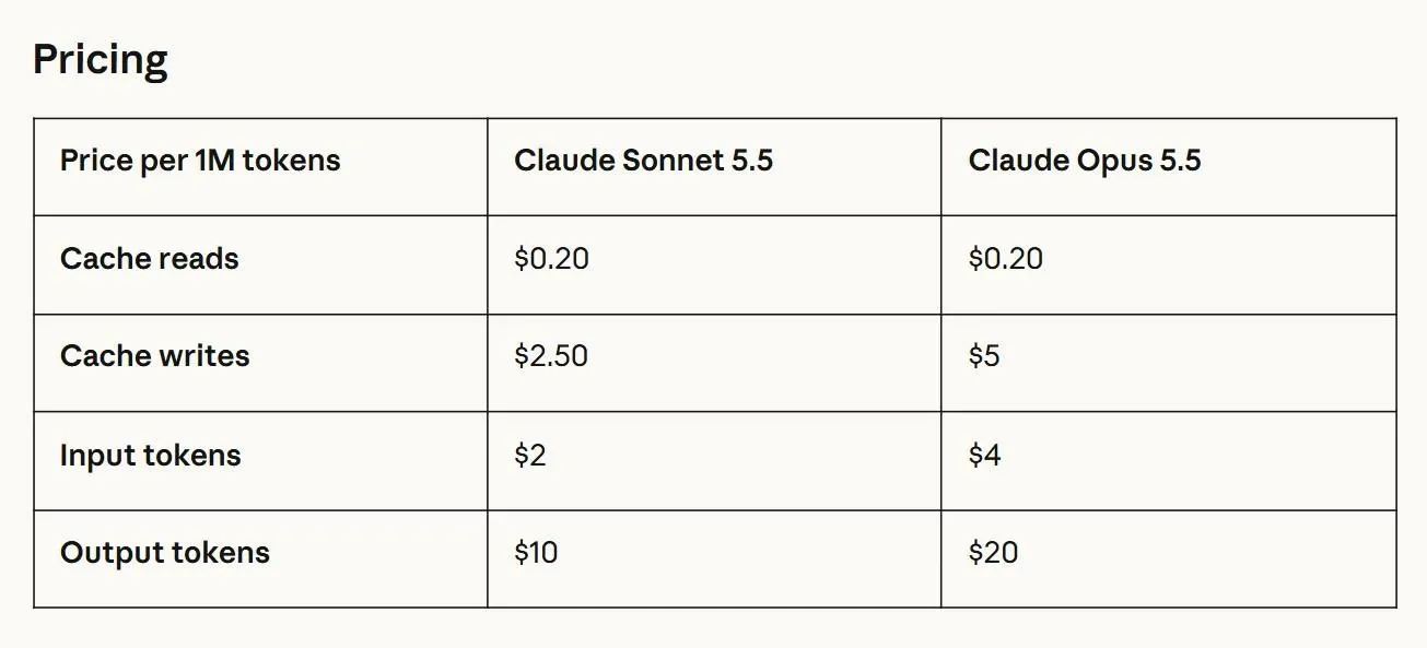Listino dei token e della cache per Sonnet 5.5 e Opus 5.5
