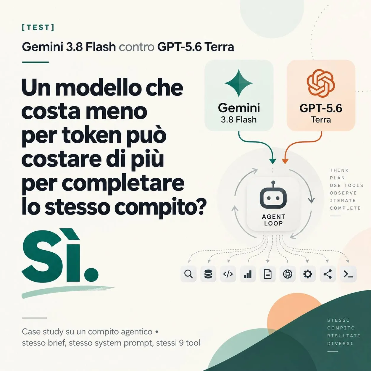 Infografica del test tra Gemini 3.8 Flash e GPT-5.6 Terra sul costo di un compito agentico