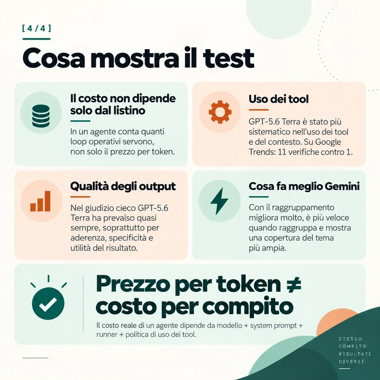 Sintesi delle differenze nell’uso dei tool e nella qualità degli output