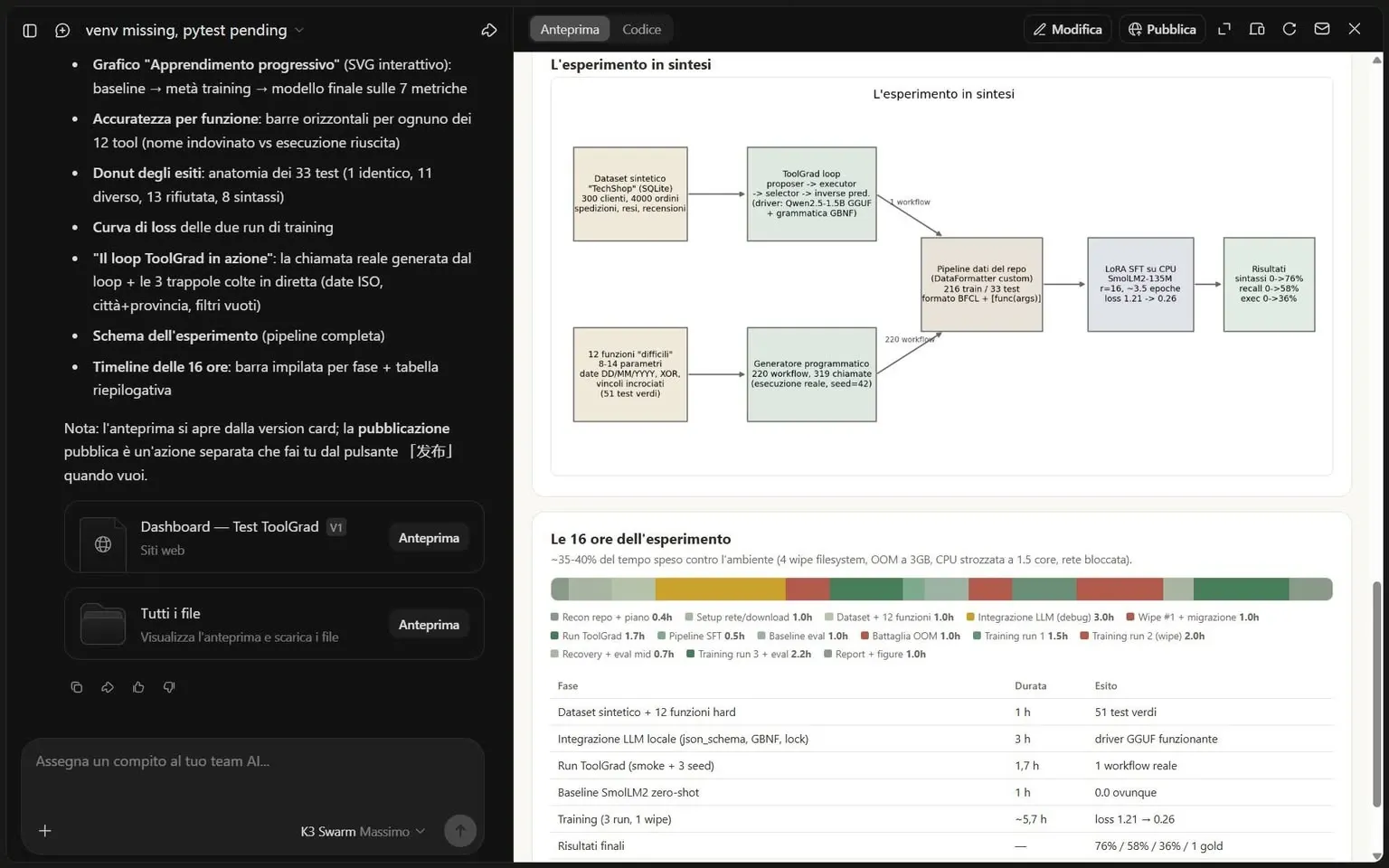 Report del progetto ToolGrad con schema della pipeline completata da Kimi