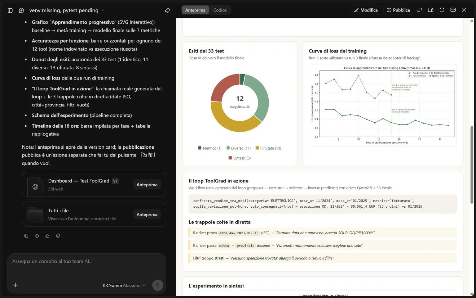 Dashboard con esito dei test sul tool calling e curva di addestramento