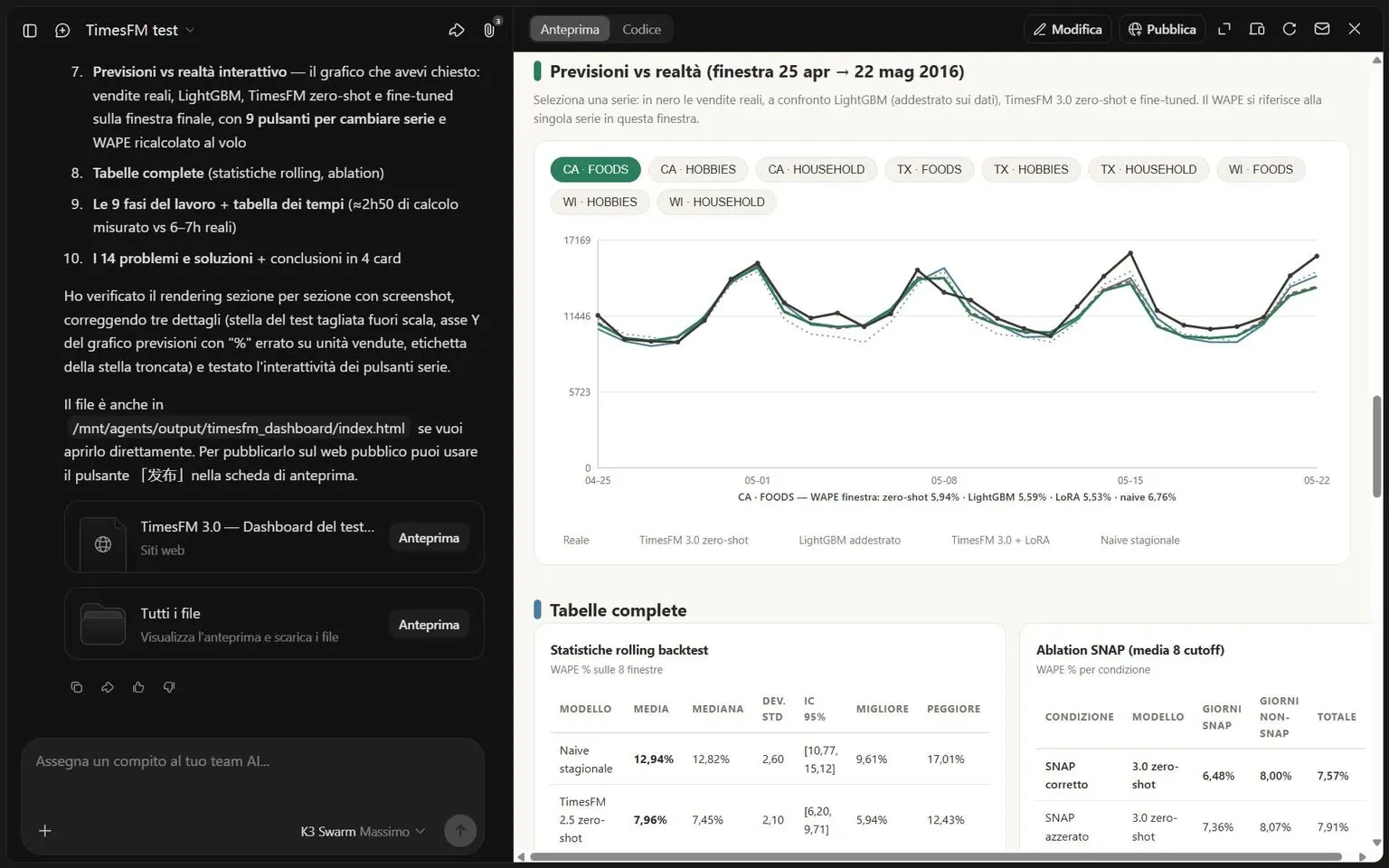 Previsioni e tabella dei risultati del test TimesFM sul dataset M5