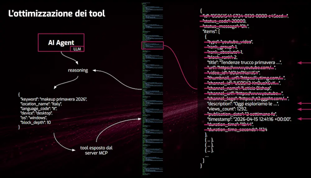 Il payload restituito dal tool esposto dal server MCP