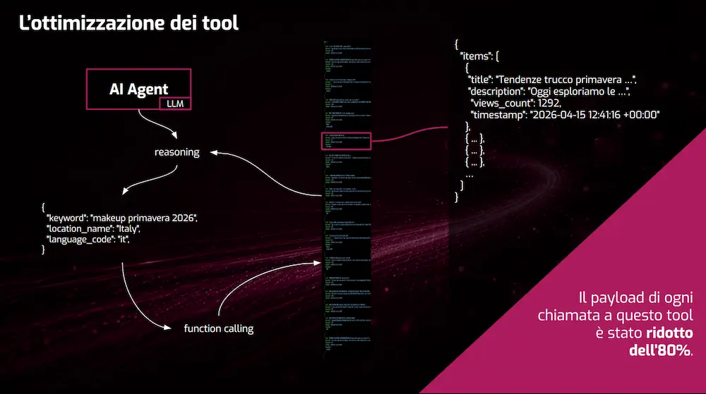 Il payload dopo la funzione custom