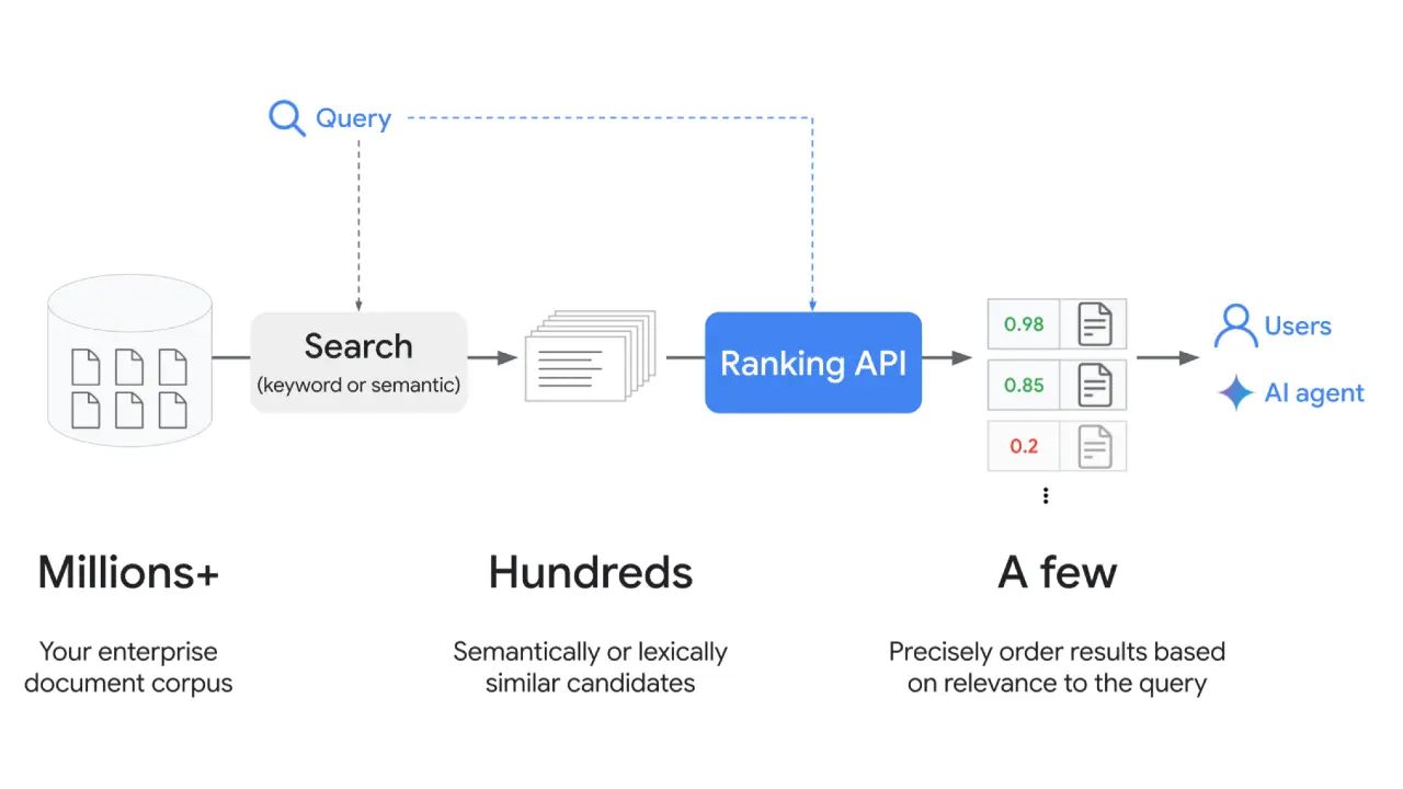 Rilevanza contestuale: la nuova metrica della visibilità