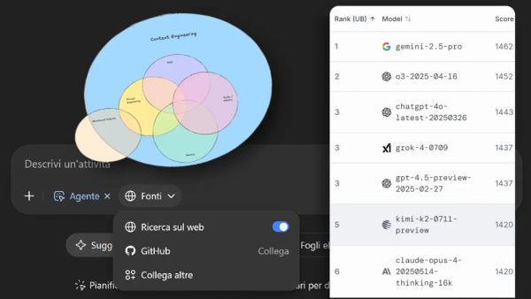Generative AI: novità e riflessioni - #7 / 2025