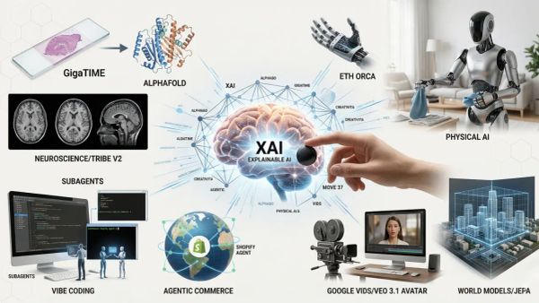 Generative AI: novità e riflessioni - #3 / 2026