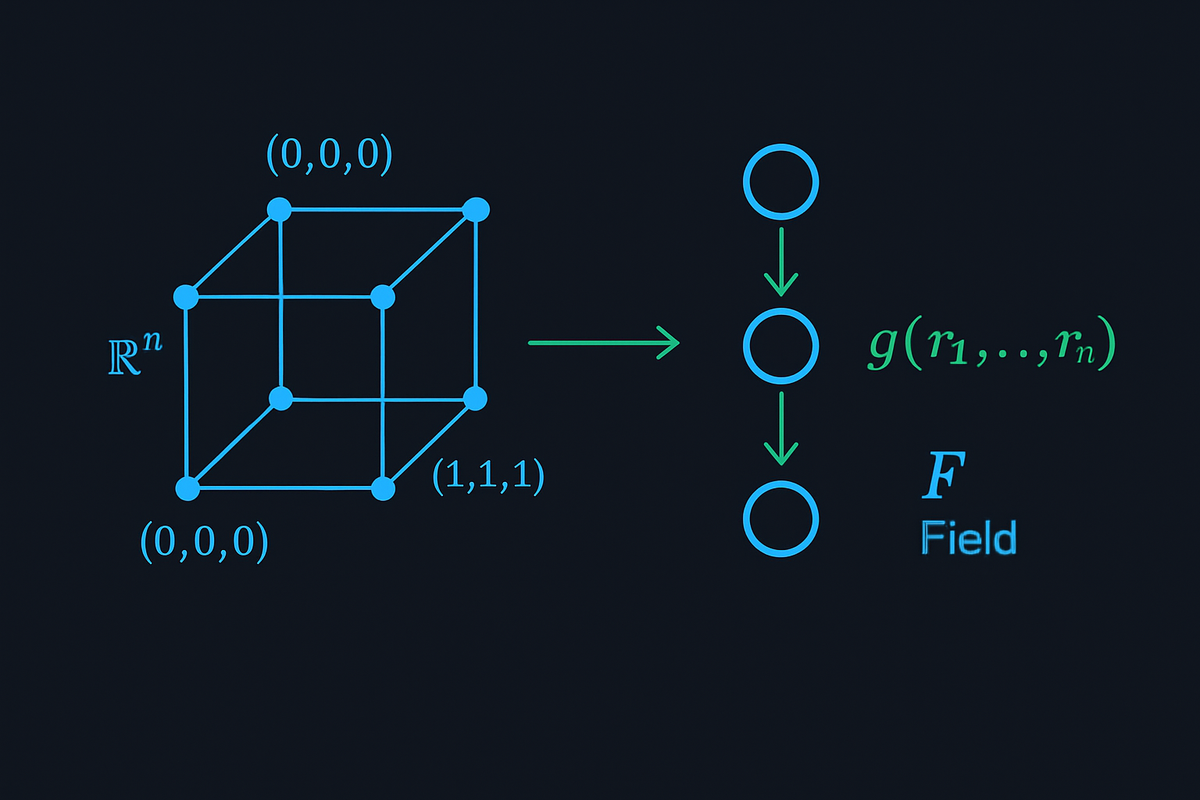 Why Sumcheck Is Eating Modern ZK