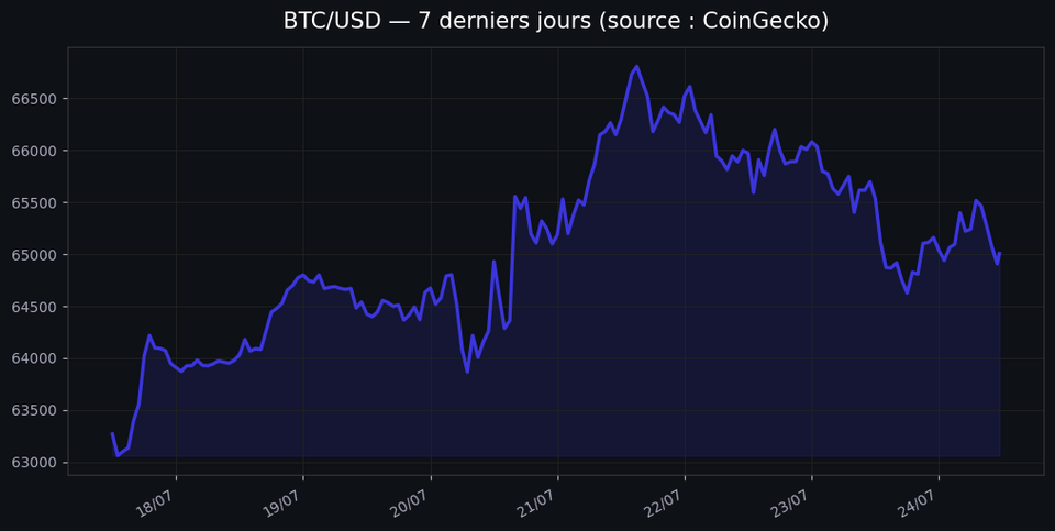 Poolin dépose le bilan : la chute du géant du minage Bitcoin