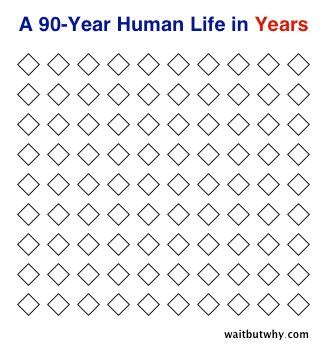 life is short. remember that