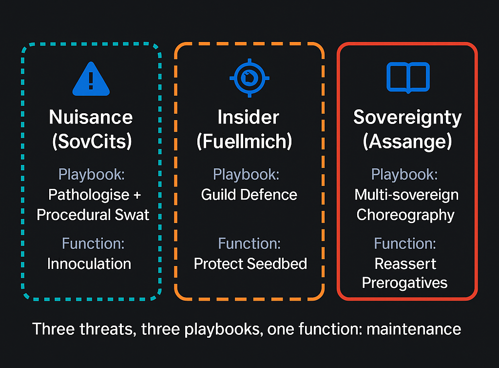 Three labeled chips summarising SovCits, Insider, and Sovereignty threat playbooks and functions.
