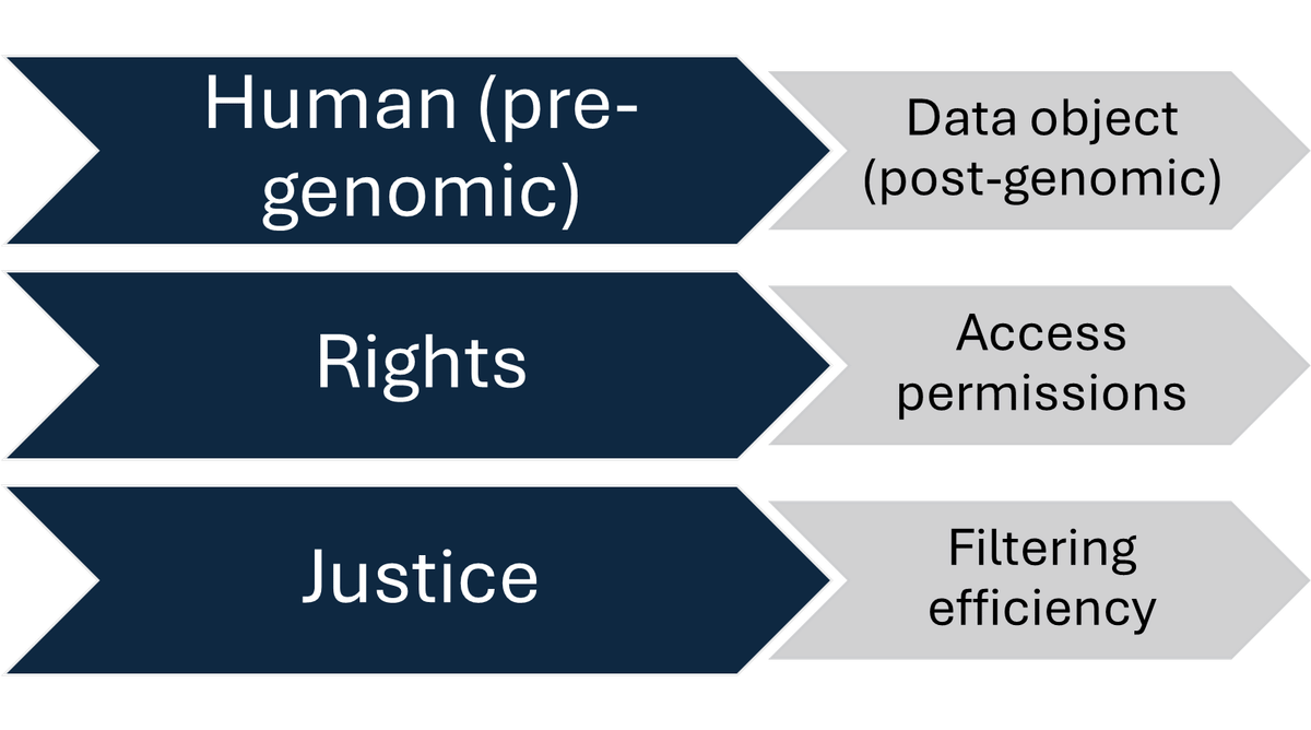 Overlords: Part 5. Code-Based Citizenship – DNA as Destiny
