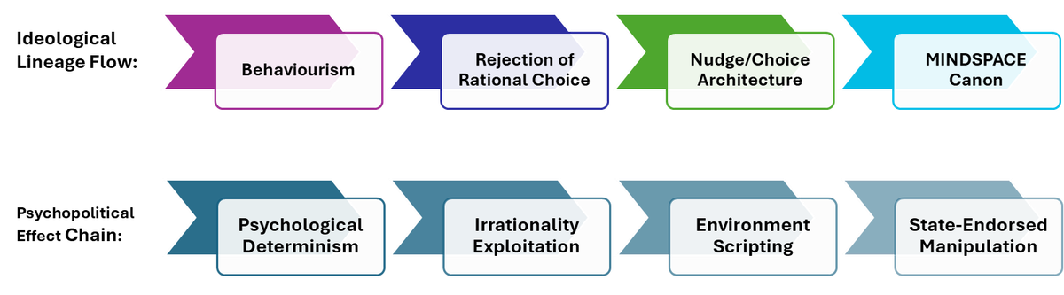 Mindwars: The Soft Cage – Behavioural Science, the State’s Weapon of Choice