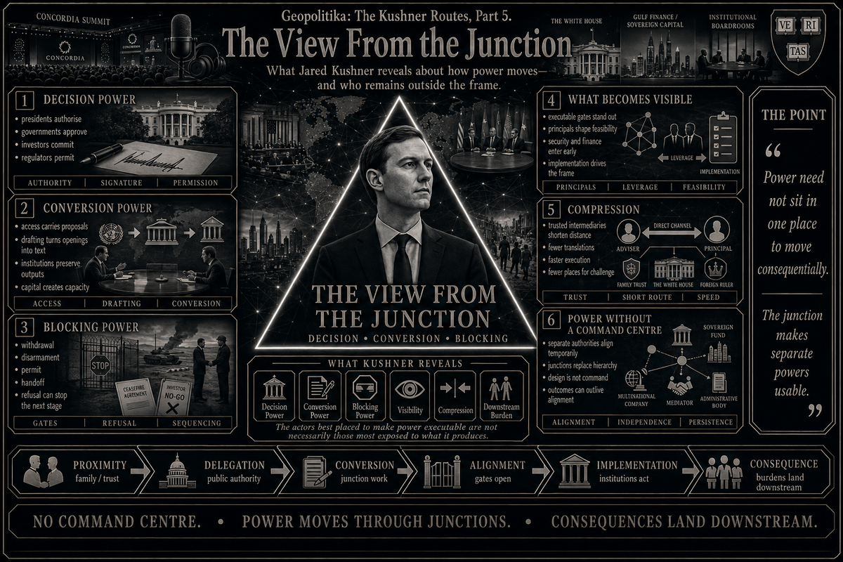 Geopolitika: The Kushner Routes, Part 5. The View From the Junction