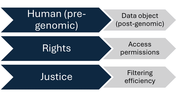 Overlords: Part 5. Code-Based Citizenship – DNA as Destiny