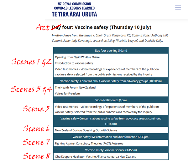 Mindwars: A Ritual of Containment –NZ COVID-19 Royal Commission as Choreographed Theatre