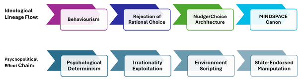 Mindwars: The Soft Cage – Behavioural Science, the State’s Weapon of Choice
