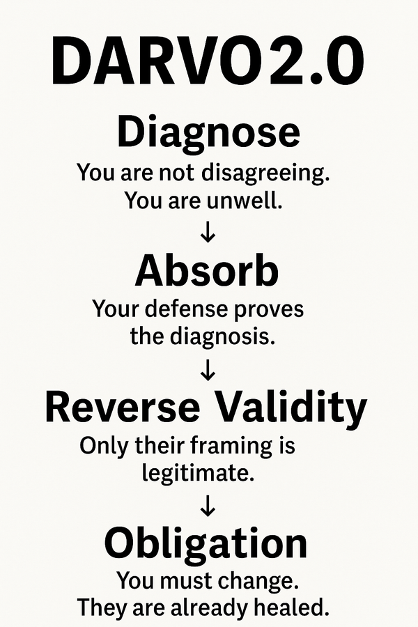 Mindwars: Diagnosed into Silence –DARVO2.0