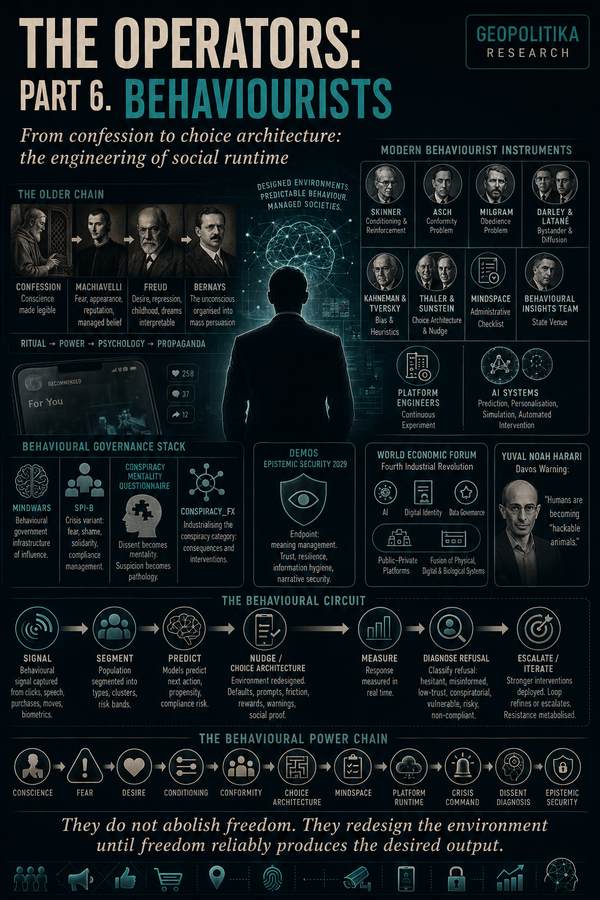 The Operators: Part 6. Behaviourists