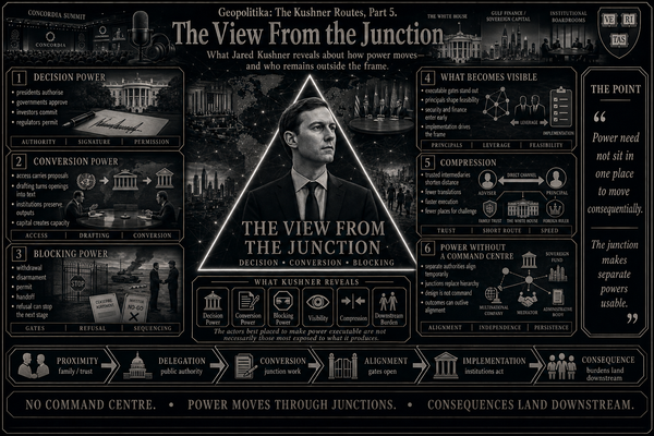 Geopolitika: The Kushner Routes, Part 5. The View From the Junction