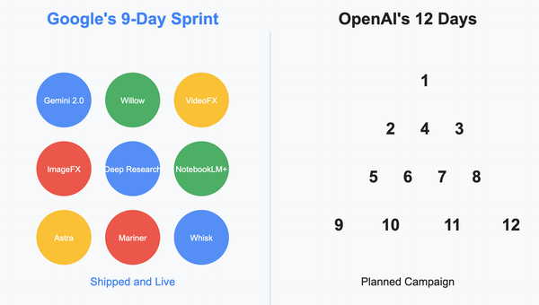 While Everyone Watched OpenAI, Google Just Changed the Game