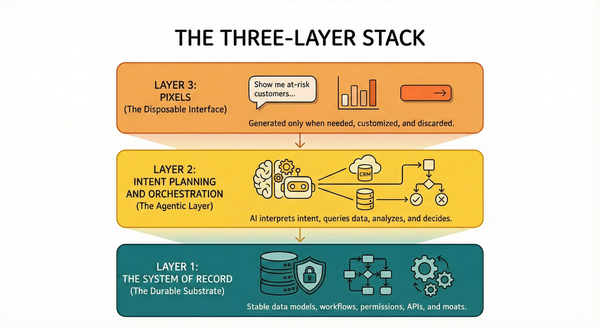 Your Software Interface is About to Become Disposable (And That's a Good Thing)