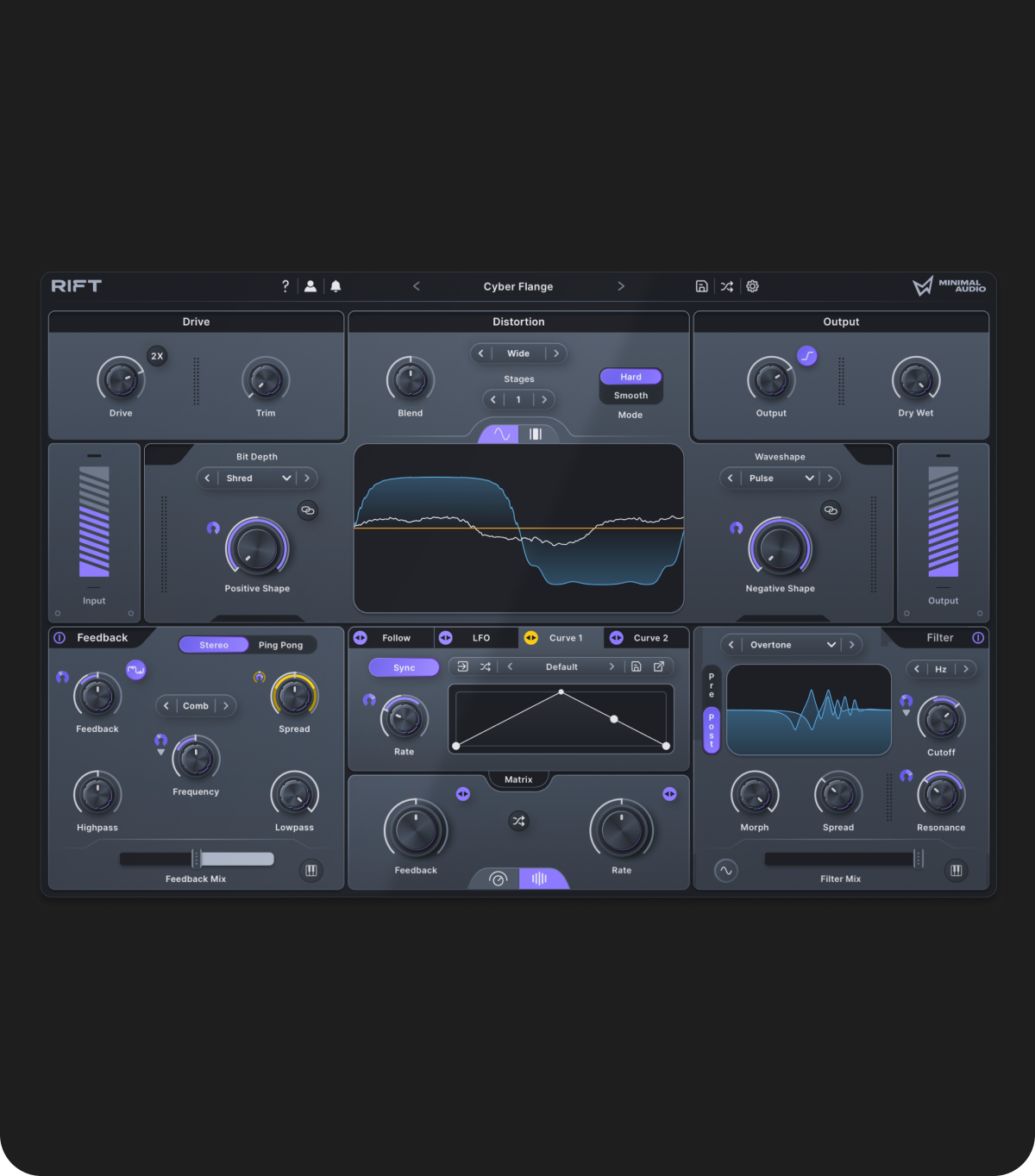 The Future of Distortion, a Deep Dive Into Rift