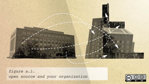 BUSINESS_opensourceorg