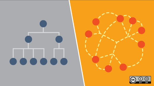 BUSINESS_orgchart2