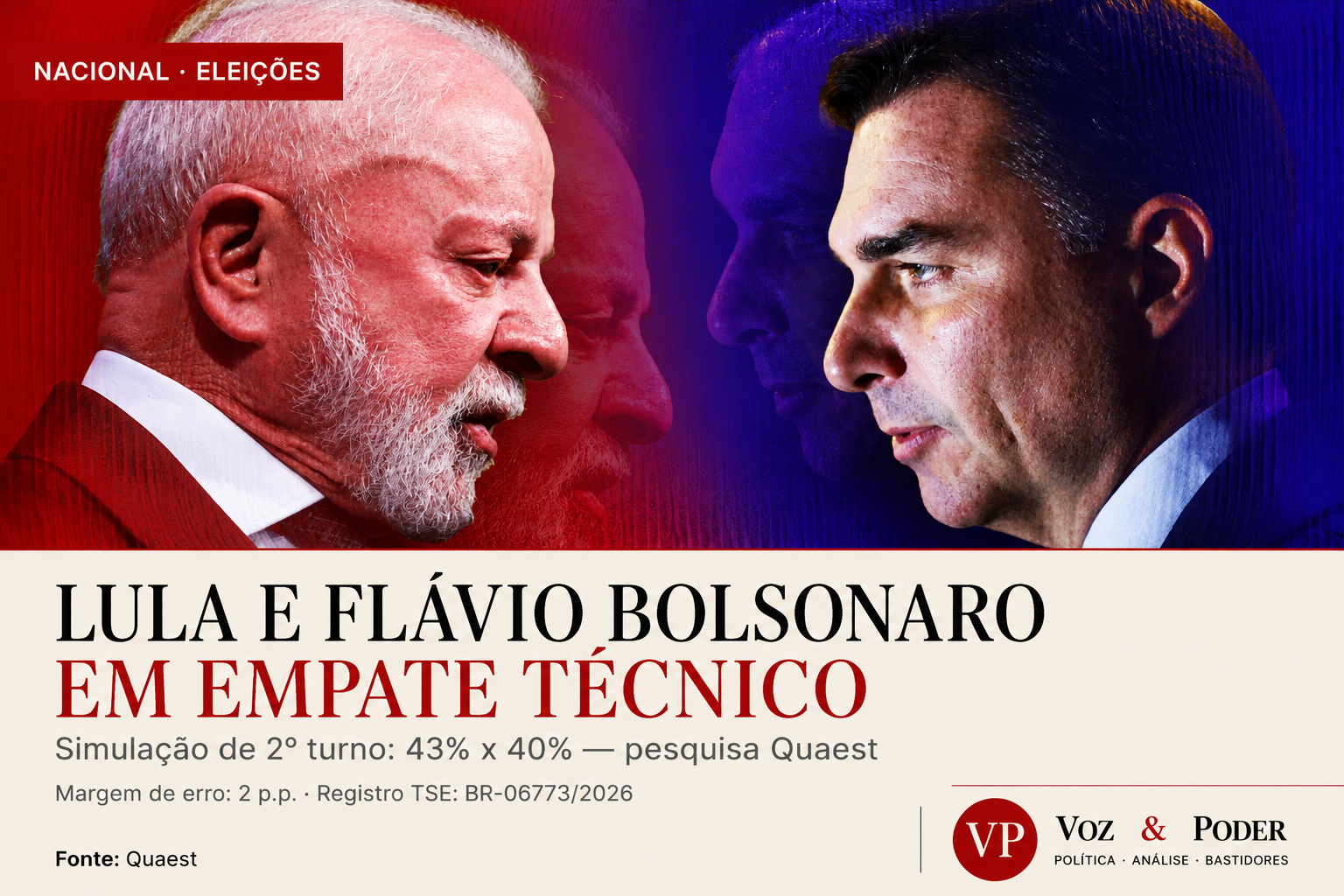 Lula e Flávio Bolsonaro estão em empate técnico numa simulação de 2º turno, segundo pesquisa Quaest