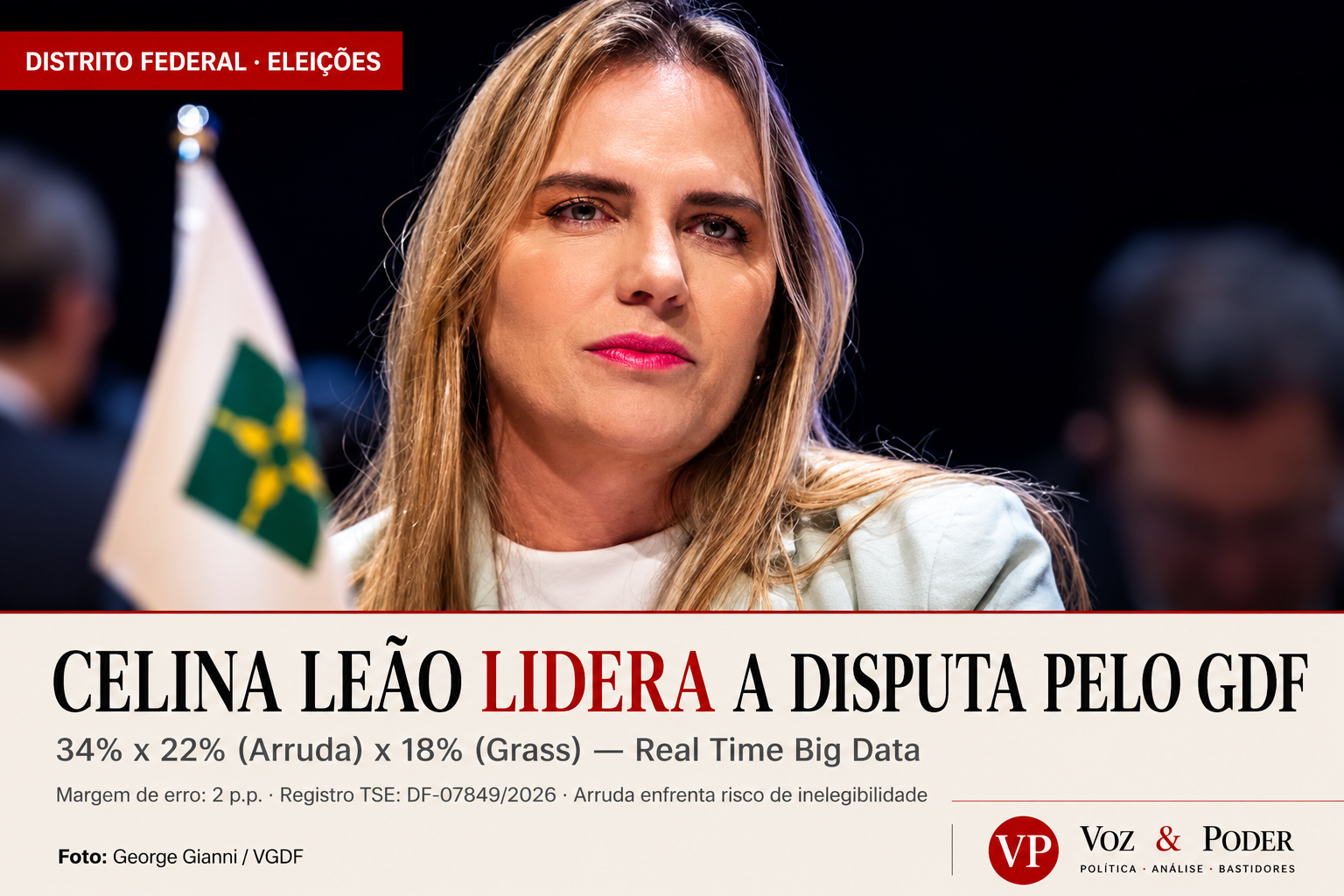 Celina Leão lidera disputa pelo GDF, mostra nova pesquisa