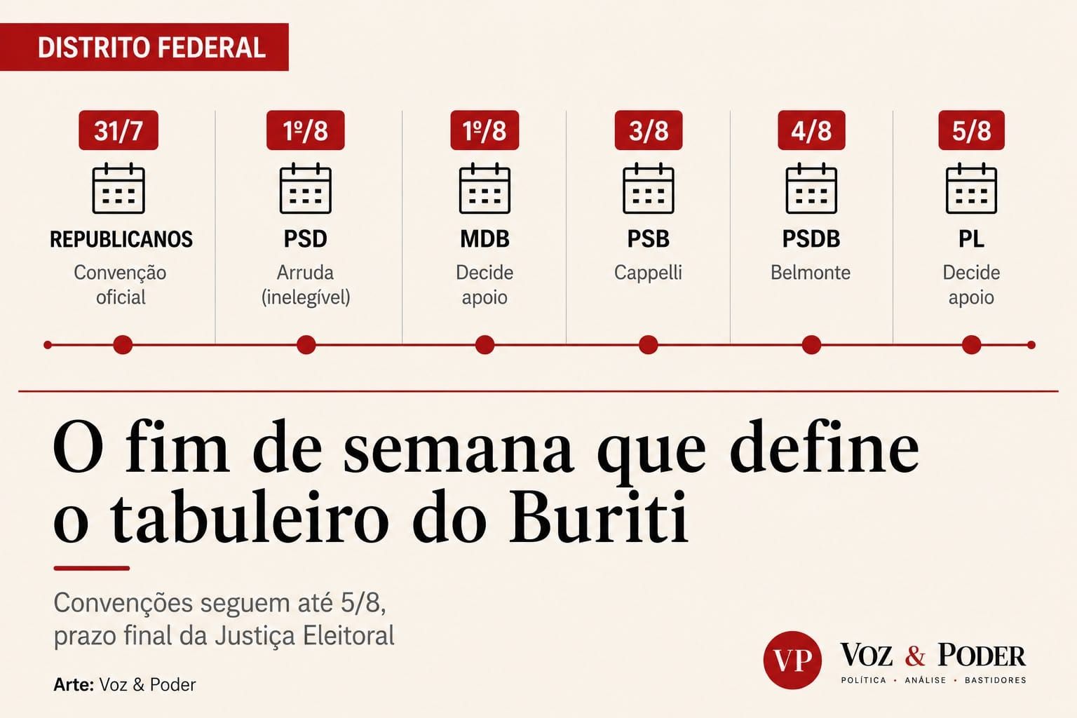 DF tem maratona de convenções neste fim de semana: Novo confirma Kiko Caputo hoje, PSD lança Arruda amanhã