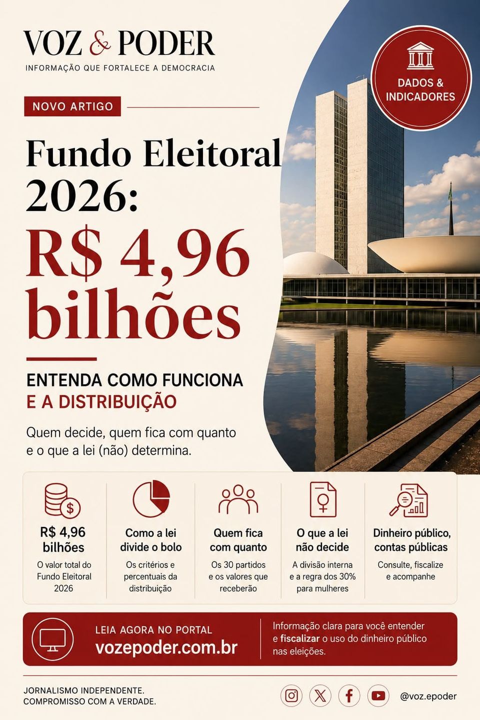 Fundo Eleitoral e Fundo Partidário: o que são, quanto valem e como o dinheiro chega a cada partido