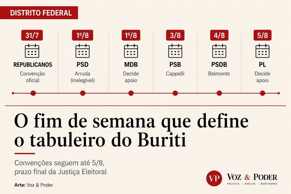 DF tem maratona de convenções neste fim de semana: Novo confirma Kiko Caputo hoje, PSD lança Arruda amanhã
