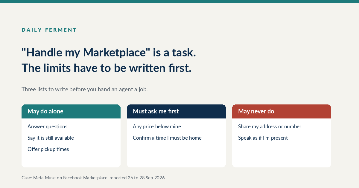 Three lists for delegating a task to an AI agent: may do alone, must ask first, may never do
