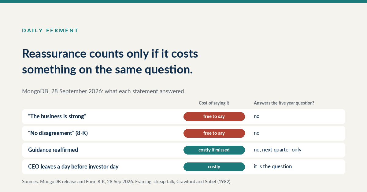 Table of MongoDB statements after the CEO exit, showing which were free to say and which answered the five year question