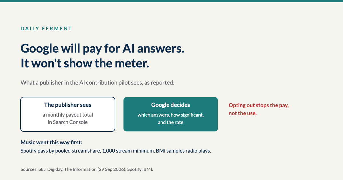 The publisher sees a monthly payout total in Search Console; Google decides which answers count, how significant, and the rate. Opting out stops the pay, not the use.