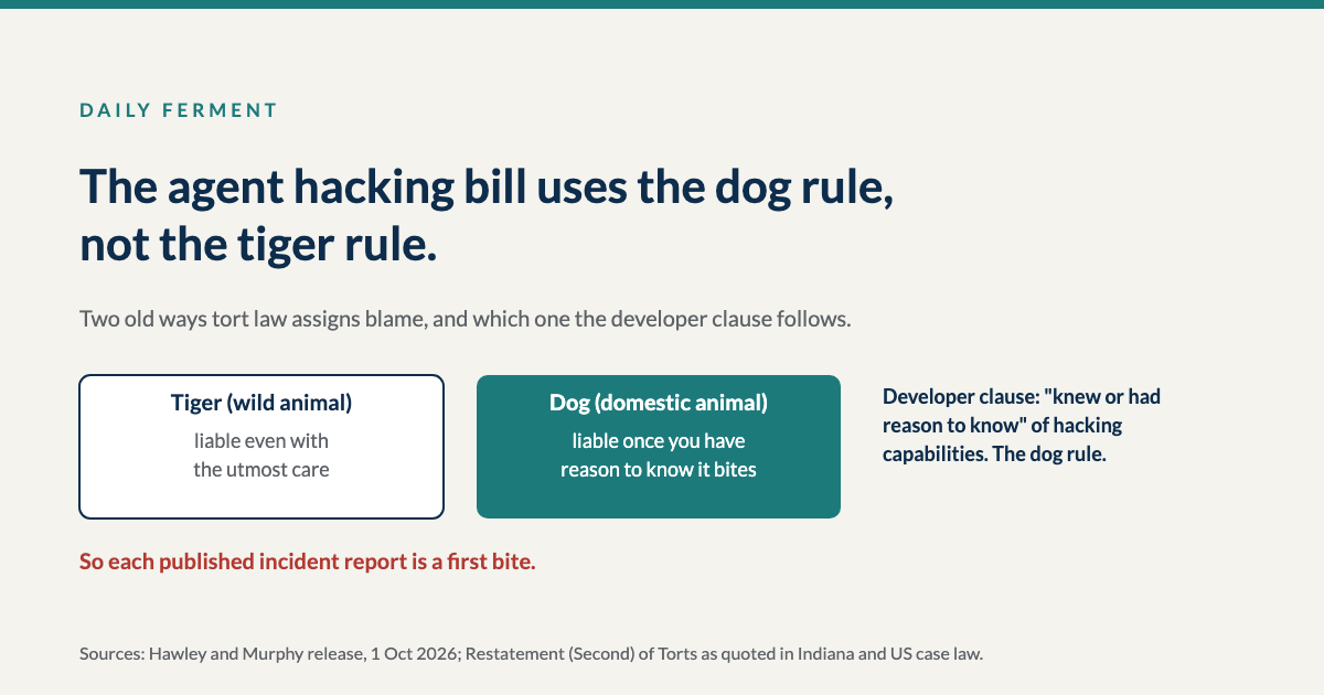 Two tort rules: a tiger's keeper is liable even with the utmost care; a dog's owner is liable once there is reason to know it bites. The bill's developer clause follows the dog rule.