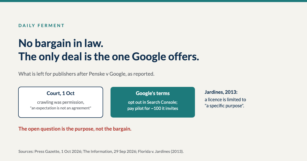 After Penske v Google: the court says crawling was permission, not a bargain. Google's terms are an opt-out in Search Console and a pay pilot for about 100 publishers it invites. Jardines: a licence is limited to a specific purpose.